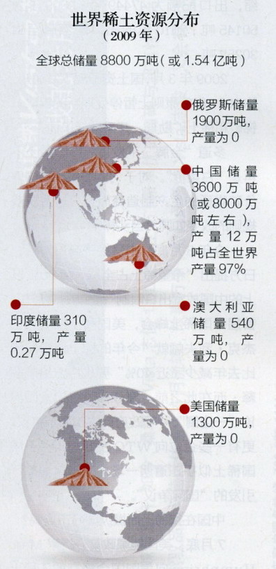 2010有色金属年终盘点