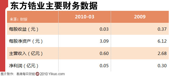 新闻图片2010611046361277952396156_752.jpg