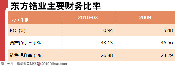 新闻图片2010611047441277952464140_4498.jpg