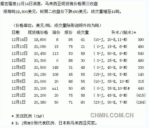 QQ截图20111214131545