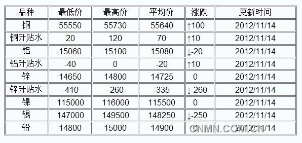QQ截图未命名