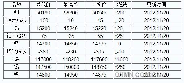 QQ截图未命名
