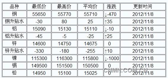 QQ截图未命名