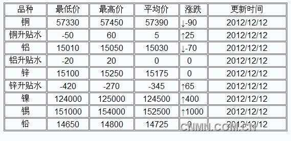 QQ截图未命名