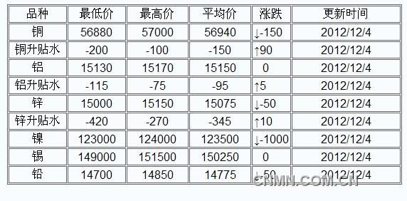 QQ截图未命名