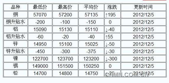 QQ截图未命名