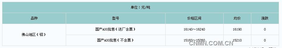 QQ截图未命名