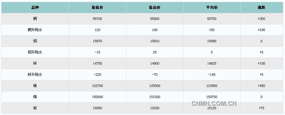 QQ截图未命名