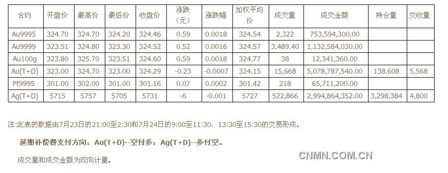 QQ截图未命名