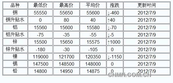 QQ截图未命名