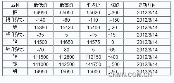 QQ截图未命名