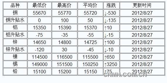QQ截图未命名