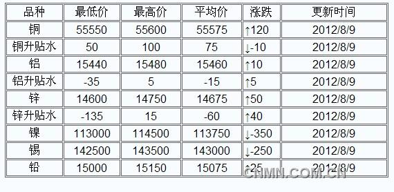 QQ截图未命名