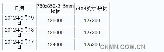 QQ截图未命名