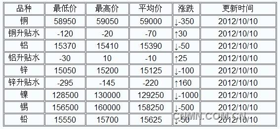 QQ截图未命名
