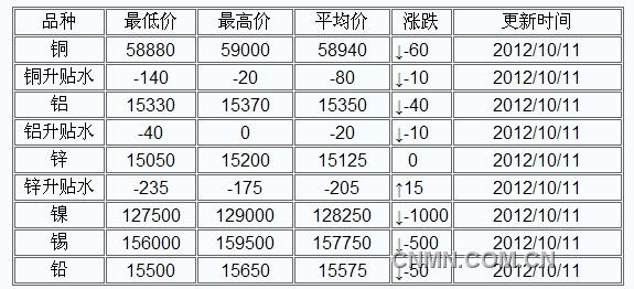 QQ截图未命名