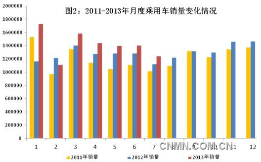 汽车图2