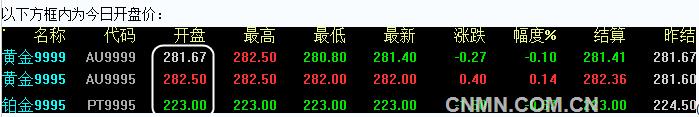 2016年6月29日上海黄金交易所开盘行情