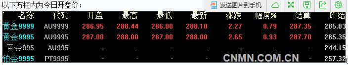 上海黄金交易所2016年8月1日开盘行情