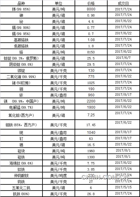 2017818956241595_QQ截图20170807084148